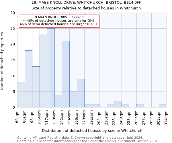 19, MAES KNOLL DRIVE, WHITCHURCH, BRISTOL, BS14 0FF: Size of property relative to detached houses in Whitchurch