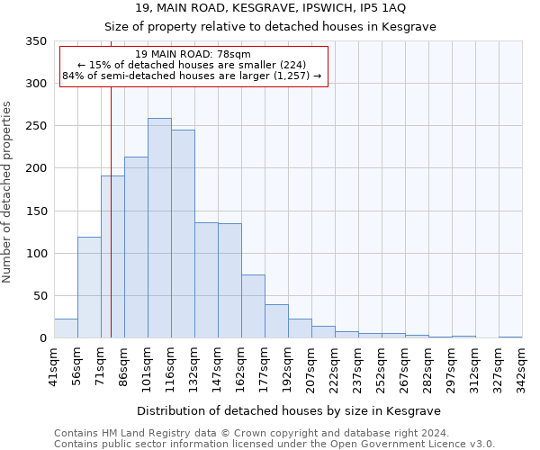 19, MAIN ROAD, KESGRAVE, IPSWICH, IP5 1AQ: Size of property relative to detached houses in Kesgrave