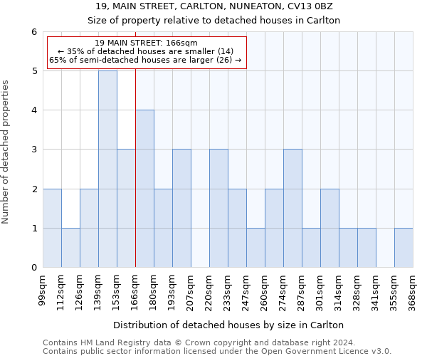 19, MAIN STREET, CARLTON, NUNEATON, CV13 0BZ: Size of property relative to detached houses in Carlton