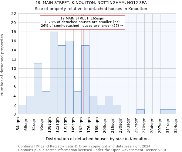 19, MAIN STREET, KINOULTON, NOTTINGHAM, NG12 3EA: Size of property relative to detached houses in Kinoulton