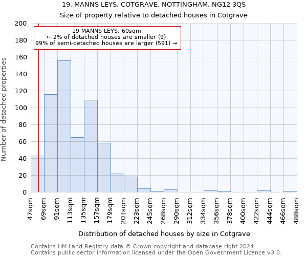 19, MANNS LEYS, COTGRAVE, NOTTINGHAM, NG12 3QS: Size of property relative to detached houses in Cotgrave