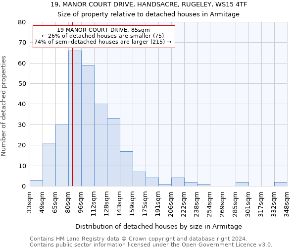 19, MANOR COURT DRIVE, HANDSACRE, RUGELEY, WS15 4TF: Size of property relative to detached houses in Armitage