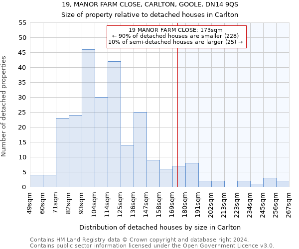 19, MANOR FARM CLOSE, CARLTON, GOOLE, DN14 9QS: Size of property relative to detached houses in Carlton