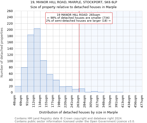 19, MANOR HILL ROAD, MARPLE, STOCKPORT, SK6 6LP: Size of property relative to detached houses in Marple