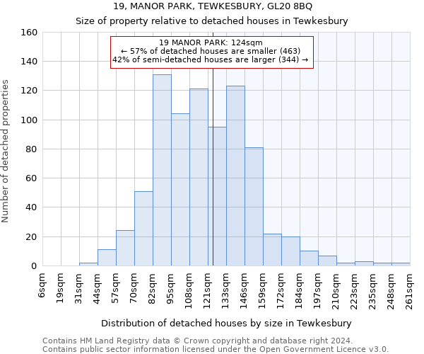 19, MANOR PARK, TEWKESBURY, GL20 8BQ: Size of property relative to detached houses in Tewkesbury