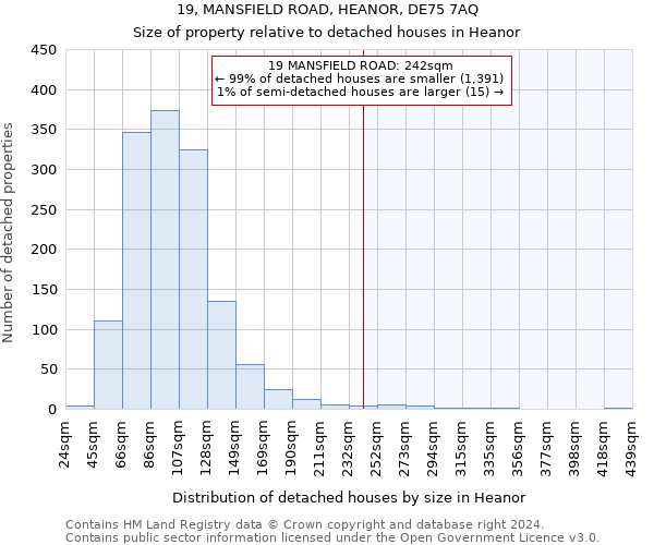 19, MANSFIELD ROAD, HEANOR, DE75 7AQ: Size of property relative to detached houses in Heanor