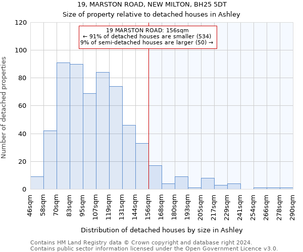 19, MARSTON ROAD, NEW MILTON, BH25 5DT: Size of property relative to detached houses in Ashley