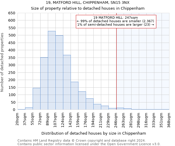 19, MATFORD HILL, CHIPPENHAM, SN15 3NX: Size of property relative to detached houses in Chippenham