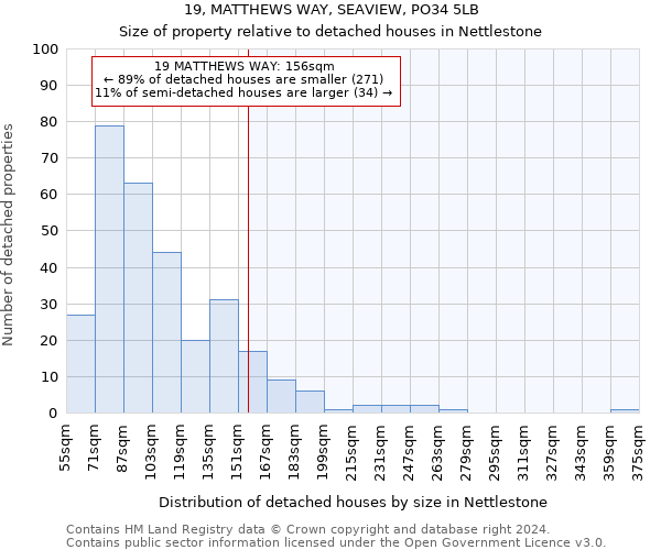 19, MATTHEWS WAY, SEAVIEW, PO34 5LB: Size of property relative to detached houses in Nettlestone