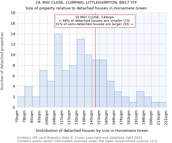 19, MAY CLOSE, CLIMPING, LITTLEHAMPTON, BN17 5TF: Size of property relative to detached houses in Horsemere Green