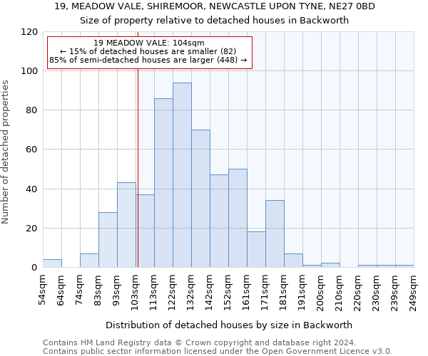 19, MEADOW VALE, SHIREMOOR, NEWCASTLE UPON TYNE, NE27 0BD: Size of property relative to detached houses in Backworth