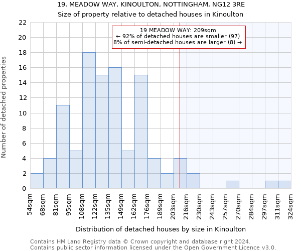 19, MEADOW WAY, KINOULTON, NOTTINGHAM, NG12 3RE: Size of property relative to detached houses in Kinoulton