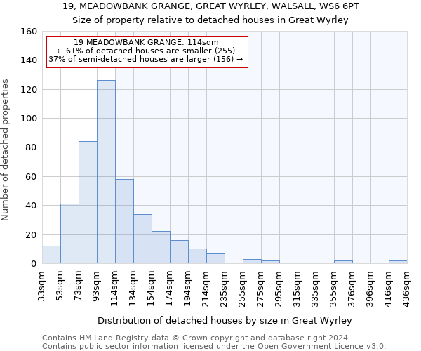 19, MEADOWBANK GRANGE, GREAT WYRLEY, WALSALL, WS6 6PT: Size of property relative to detached houses in Great Wyrley