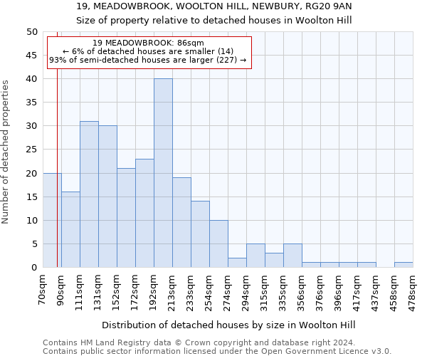 19, MEADOWBROOK, WOOLTON HILL, NEWBURY, RG20 9AN: Size of property relative to detached houses in Woolton Hill