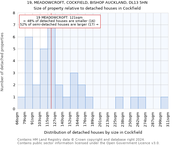 19, MEADOWCROFT, COCKFIELD, BISHOP AUCKLAND, DL13 5HN: Size of property relative to detached houses in Cockfield