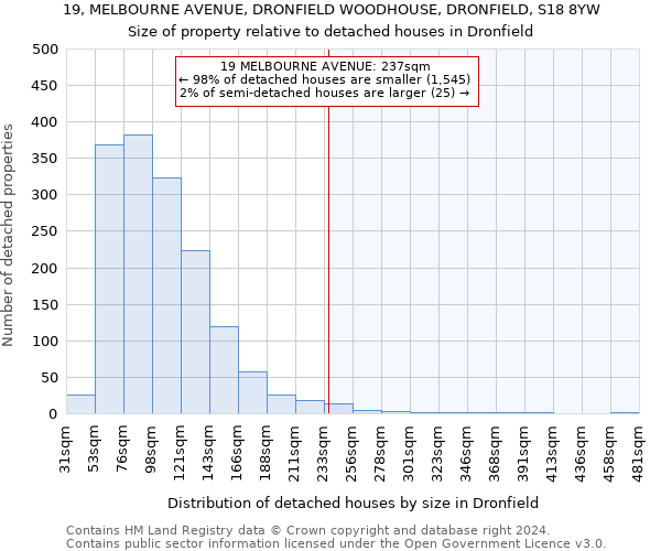 19, MELBOURNE AVENUE, DRONFIELD WOODHOUSE, DRONFIELD, S18 8YW: Size of property relative to detached houses in Dronfield