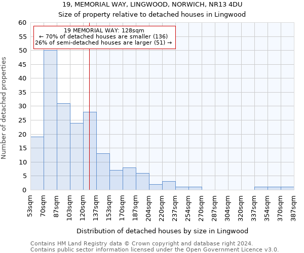 19, MEMORIAL WAY, LINGWOOD, NORWICH, NR13 4DU: Size of property relative to detached houses in Lingwood