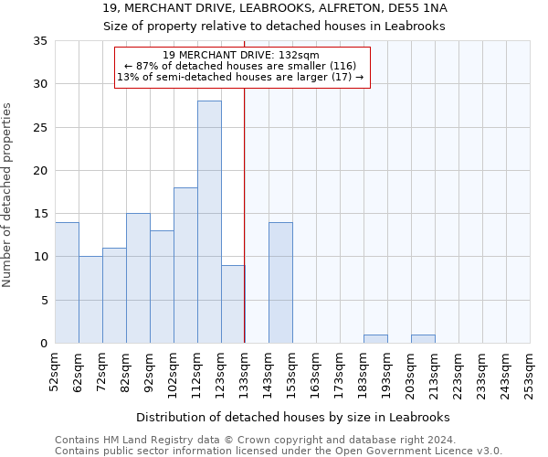 19, MERCHANT DRIVE, LEABROOKS, ALFRETON, DE55 1NA: Size of property relative to detached houses in Leabrooks