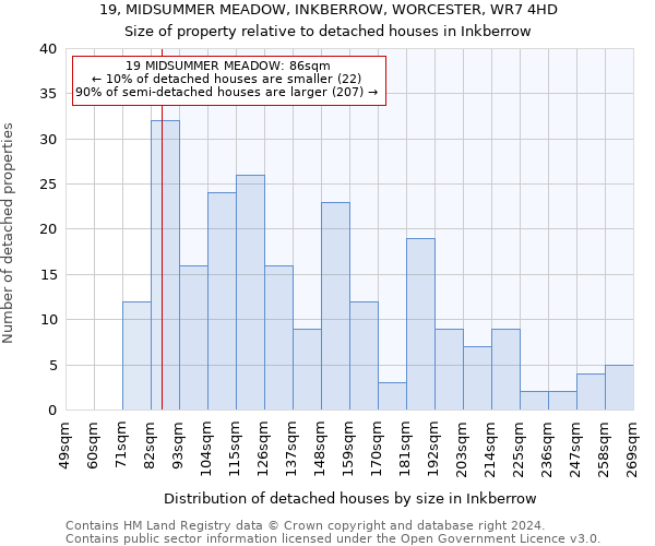 19, MIDSUMMER MEADOW, INKBERROW, WORCESTER, WR7 4HD: Size of property relative to detached houses in Inkberrow