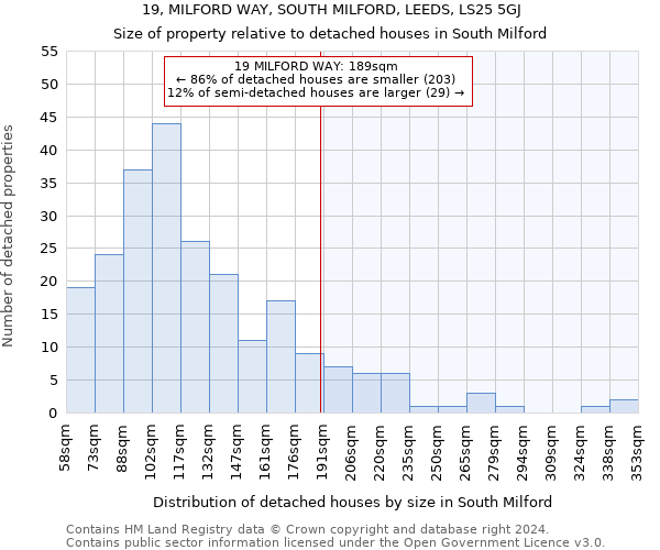 19, MILFORD WAY, SOUTH MILFORD, LEEDS, LS25 5GJ: Size of property relative to detached houses in South Milford