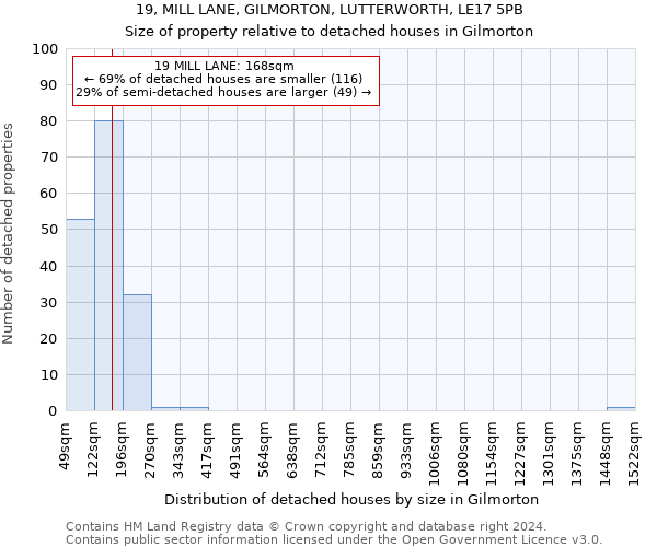 19, MILL LANE, GILMORTON, LUTTERWORTH, LE17 5PB: Size of property relative to detached houses in Gilmorton