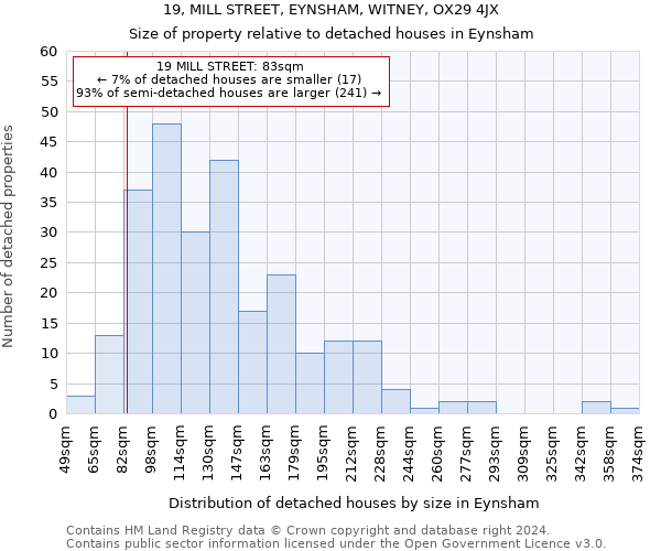 19, MILL STREET, EYNSHAM, WITNEY, OX29 4JX: Size of property relative to detached houses in Eynsham