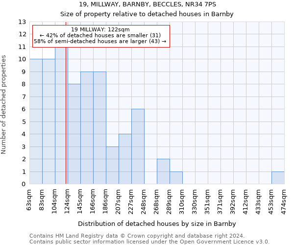 19, MILLWAY, BARNBY, BECCLES, NR34 7PS: Size of property relative to detached houses in Barnby