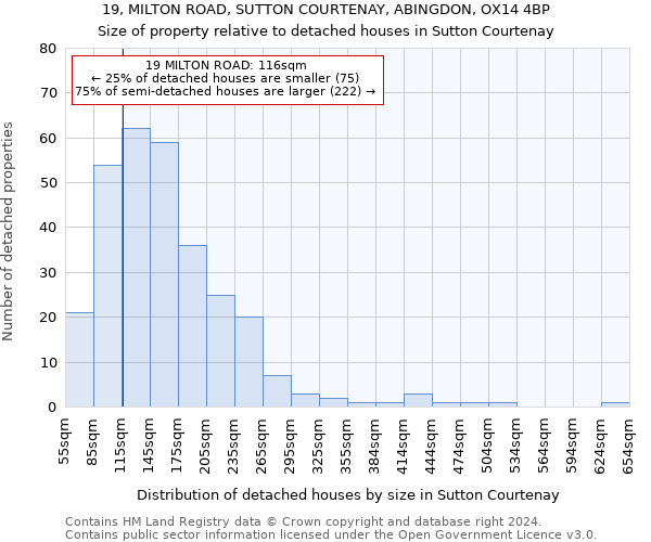 19, MILTON ROAD, SUTTON COURTENAY, ABINGDON, OX14 4BP: Size of property relative to detached houses in Sutton Courtenay