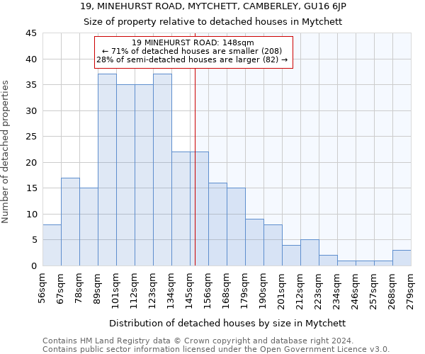 19, MINEHURST ROAD, MYTCHETT, CAMBERLEY, GU16 6JP: Size of property relative to detached houses in Mytchett