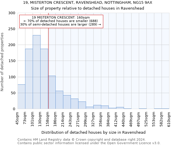 19, MISTERTON CRESCENT, RAVENSHEAD, NOTTINGHAM, NG15 9AX: Size of property relative to detached houses in Ravenshead