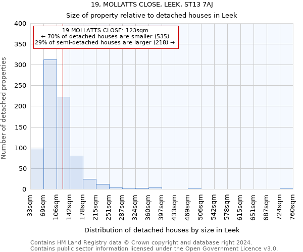 19, MOLLATTS CLOSE, LEEK, ST13 7AJ: Size of property relative to detached houses in Leek