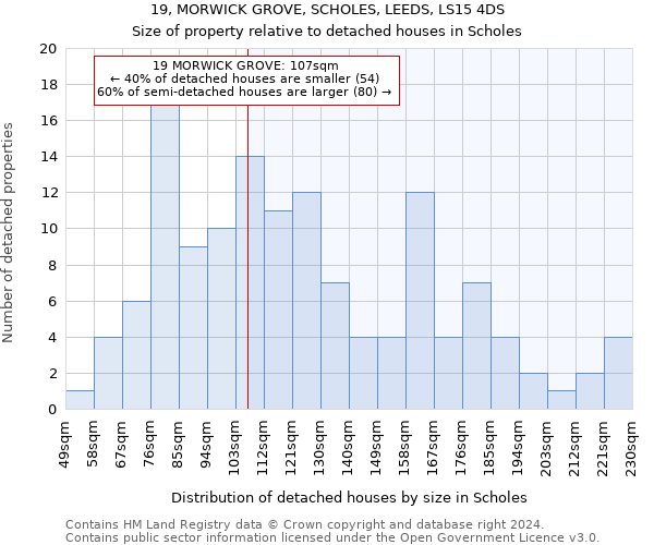 19, MORWICK GROVE, SCHOLES, LEEDS, LS15 4DS: Size of property relative to detached houses in Scholes