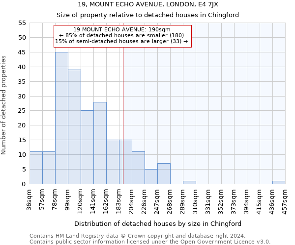 19, MOUNT ECHO AVENUE, LONDON, E4 7JX: Size of property relative to detached houses in Chingford