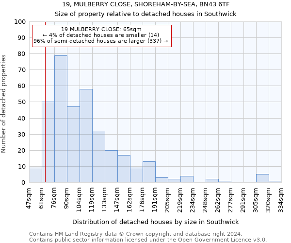 19, MULBERRY CLOSE, SHOREHAM-BY-SEA, BN43 6TF: Size of property relative to detached houses in Southwick