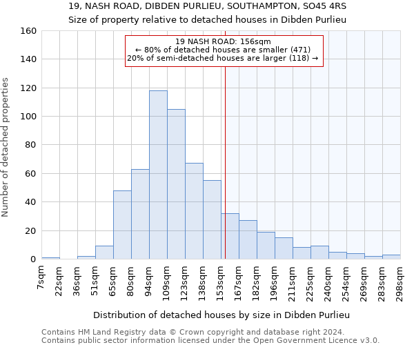 19, NASH ROAD, DIBDEN PURLIEU, SOUTHAMPTON, SO45 4RS: Size of property relative to detached houses in Dibden Purlieu