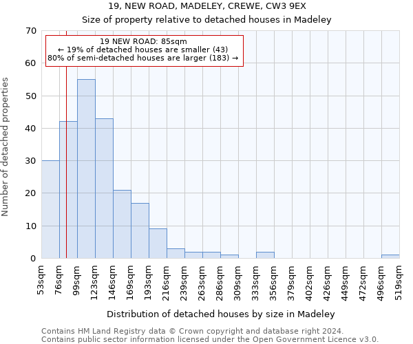 19, NEW ROAD, MADELEY, CREWE, CW3 9EX: Size of property relative to detached houses in Madeley