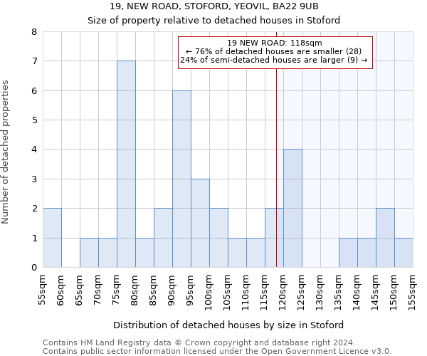 19, NEW ROAD, STOFORD, YEOVIL, BA22 9UB: Size of property relative to detached houses in Stoford