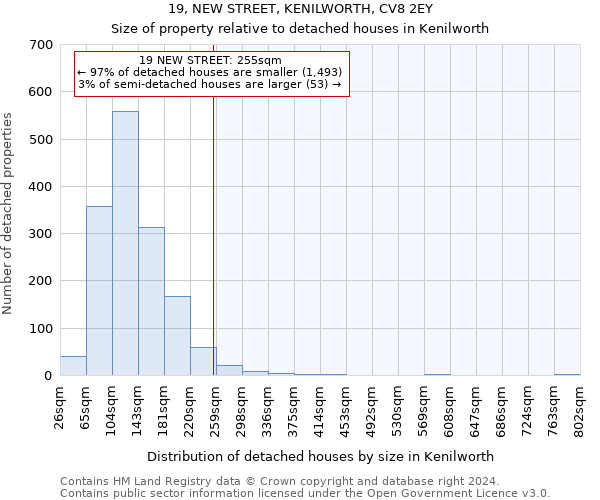 19, NEW STREET, KENILWORTH, CV8 2EY: Size of property relative to detached houses in Kenilworth