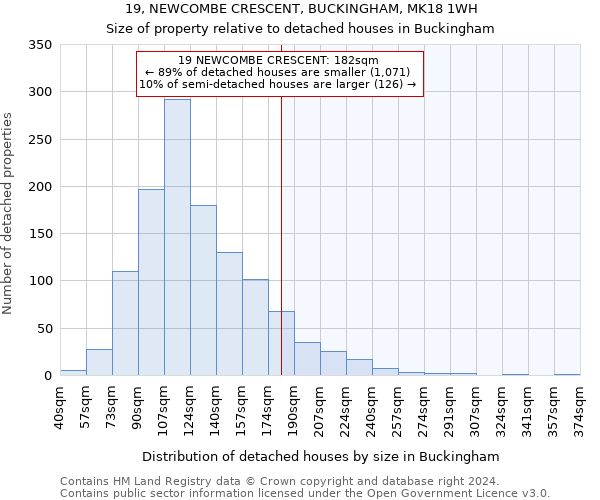 19, NEWCOMBE CRESCENT, BUCKINGHAM, MK18 1WH: Size of property relative to detached houses in Buckingham