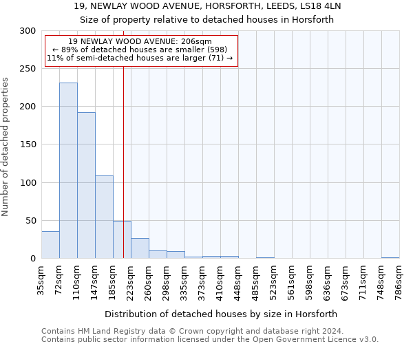 19, NEWLAY WOOD AVENUE, HORSFORTH, LEEDS, LS18 4LN: Size of property relative to detached houses in Horsforth