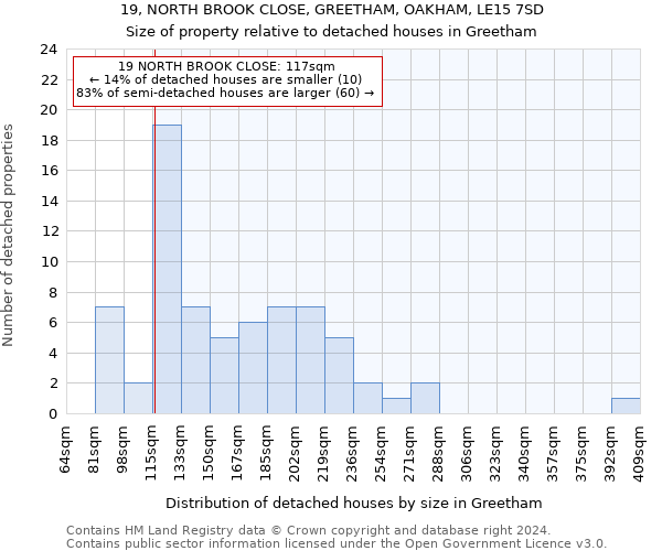 19, NORTH BROOK CLOSE, GREETHAM, OAKHAM, LE15 7SD: Size of property relative to detached houses in Greetham