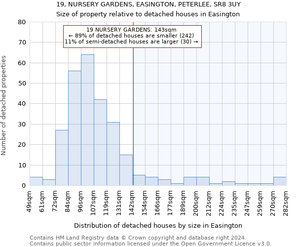 19, NURSERY GARDENS, EASINGTON, PETERLEE, SR8 3UY: Size of property relative to detached houses in Easington