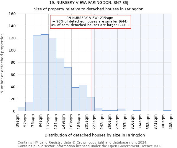 19, NURSERY VIEW, FARINGDON, SN7 8SJ: Size of property relative to detached houses in Faringdon