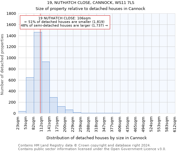 19, NUTHATCH CLOSE, CANNOCK, WS11 7LS: Size of property relative to detached houses in Cannock