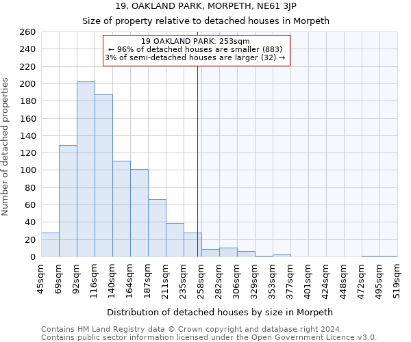 19, OAKLAND PARK, MORPETH, NE61 3JP: Size of property relative to detached houses in Morpeth