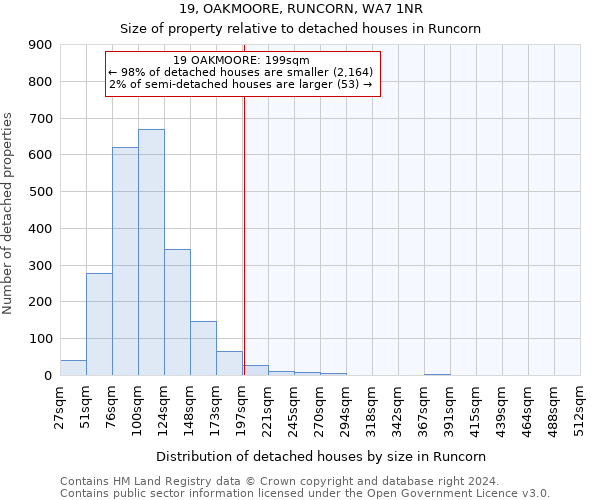 19, OAKMOORE, RUNCORN, WA7 1NR: Size of property relative to detached houses in Runcorn