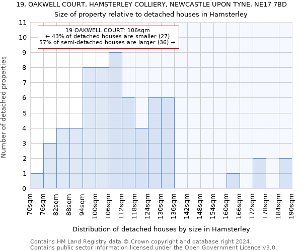 19, OAKWELL COURT, HAMSTERLEY COLLIERY, NEWCASTLE UPON TYNE, NE17 7BD: Size of property relative to detached houses in Hamsterley