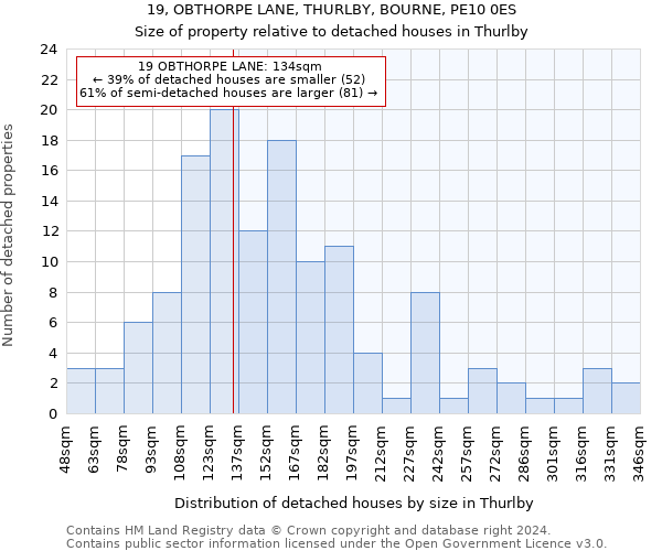 19, OBTHORPE LANE, THURLBY, BOURNE, PE10 0ES: Size of property relative to detached houses in Thurlby