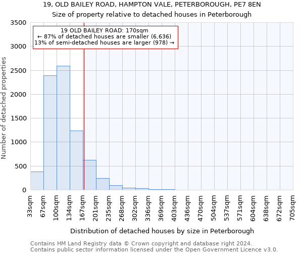 19, OLD BAILEY ROAD, HAMPTON VALE, PETERBOROUGH, PE7 8EN: Size of property relative to detached houses in Peterborough