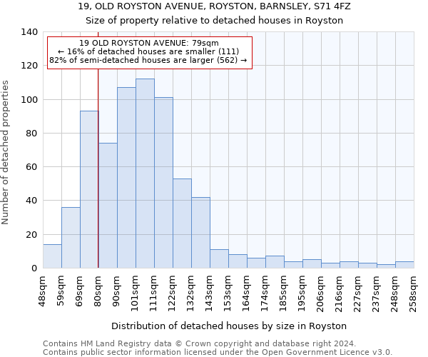 19, OLD ROYSTON AVENUE, ROYSTON, BARNSLEY, S71 4FZ: Size of property relative to detached houses in Royston